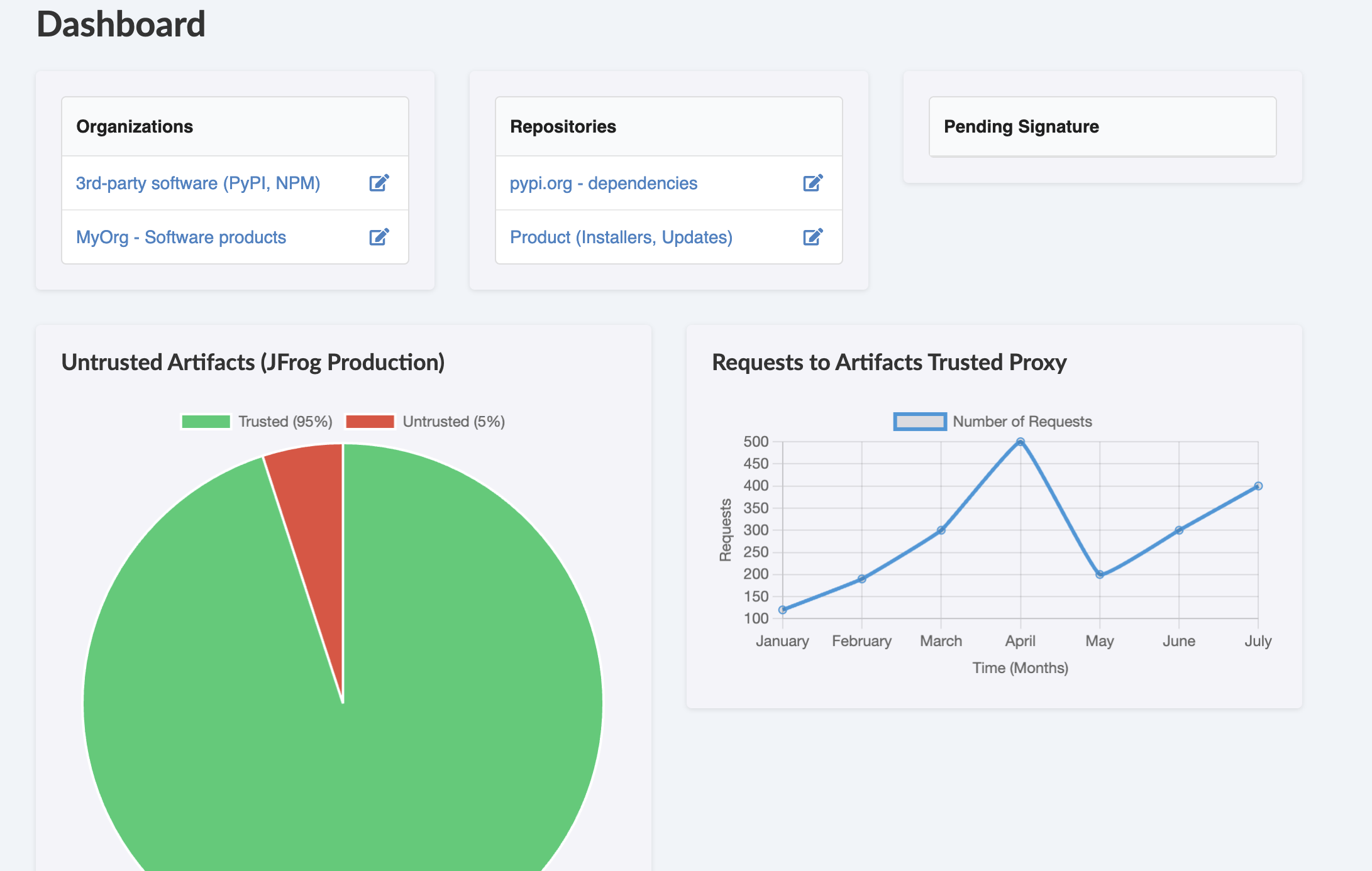 Secure Software Supply Chain